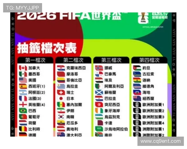2026年世界杯阿根廷与阿尔及利亚小组排名最新动态及晋级前景解读